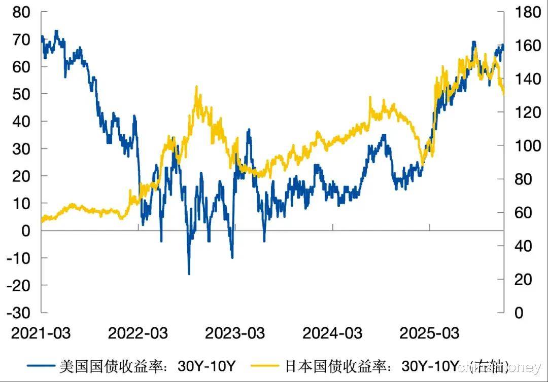 超长债市场供需研究——海外震荡对国内的启示
